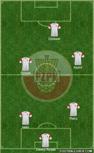 Poland Formation 2012