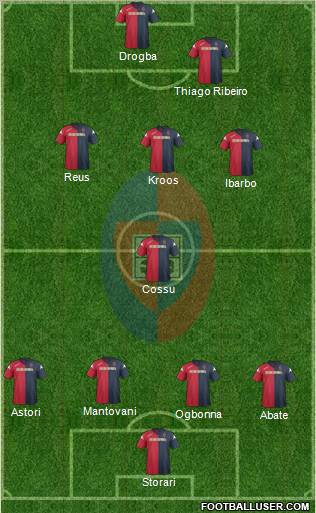 Cagliari Formation 2012