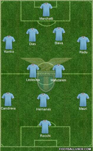 S.S. Lazio Formation 2012