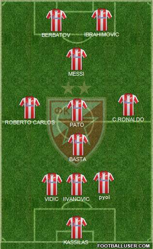 FC Red Star Belgrade Formation 2012