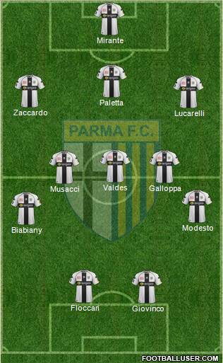 Parma Formation 2012