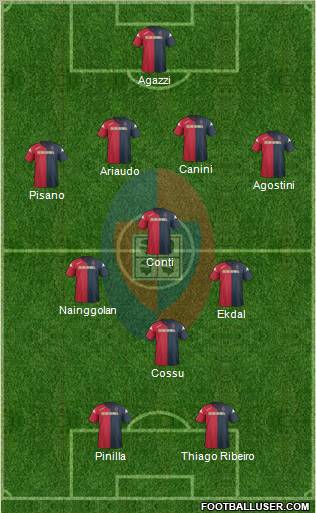 Cagliari Formation 2012