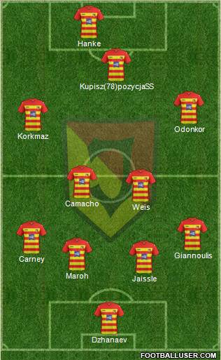 Jagiellonia Bialystok Formation 2012