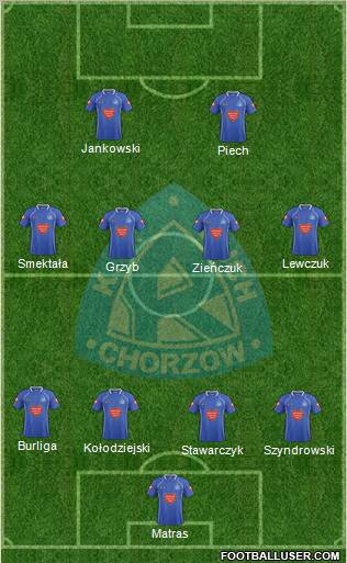 Ruch Chorzow Formation 2012