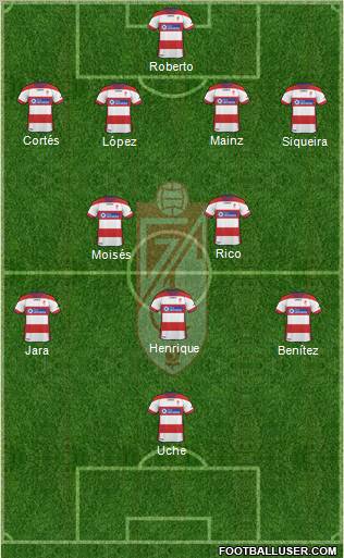 Granada C.F. Formation 2012