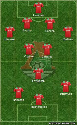 Lokomotiv Moscow Formation 2012