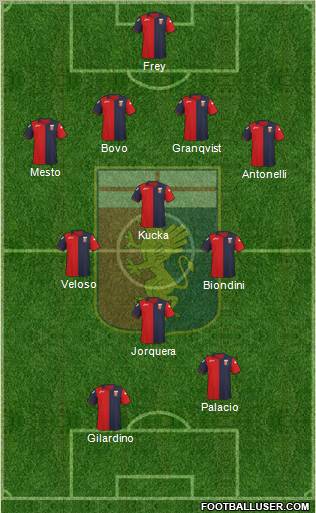 Genoa Formation 2012