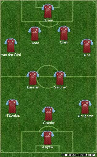 Aston Villa Formation 2012