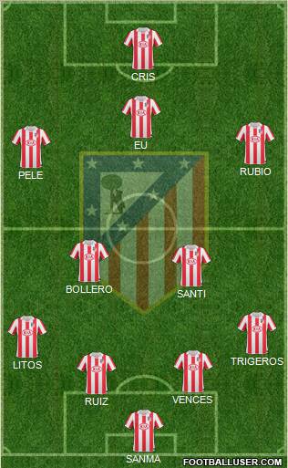 Atlético Madrid B Formation 2012