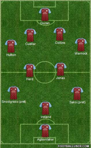 Aston Villa Formation 2012