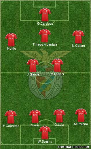 Sport Lisboa e Benfica - SAD Formation 2012