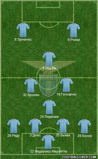 S.S. Lazio Formation 2012