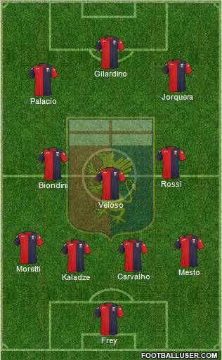 Genoa Formation 2012