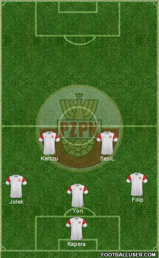 Poland Formation 2012