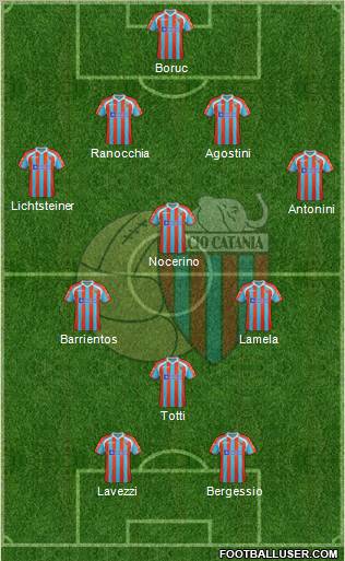 Catania Formation 2012