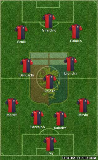 Genoa Formation 2012