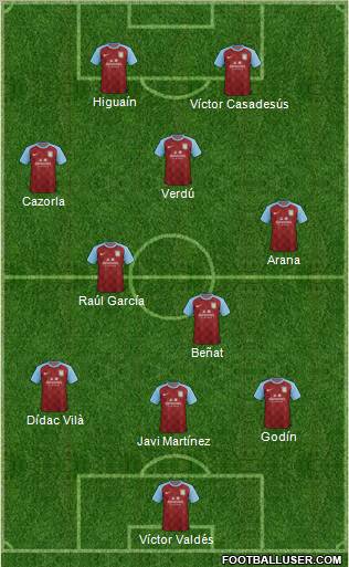 Aston Villa Formation 2012