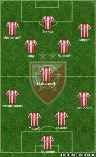 FC Red Star Belgrade Formation 2012