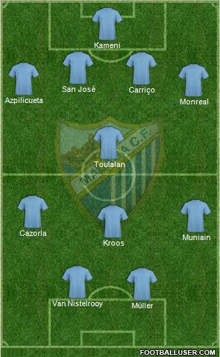 Málaga C.F. B Formation 2012