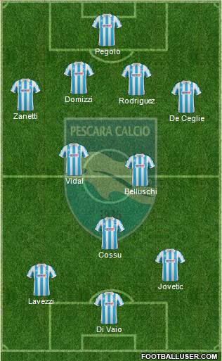 Pescara Formation 2012