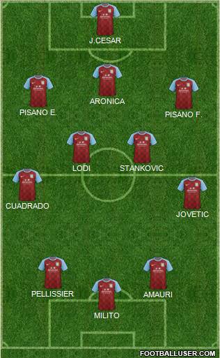 Aston Villa Formation 2012