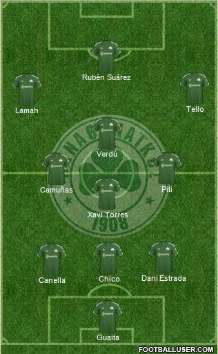 Panathinaikos AO Formation 2012