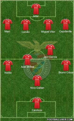 Sport Lisboa e Benfica - SAD Formation 2012