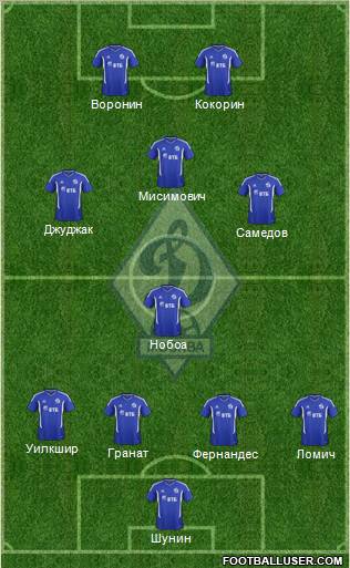 Dinamo Moscow Formation 2012