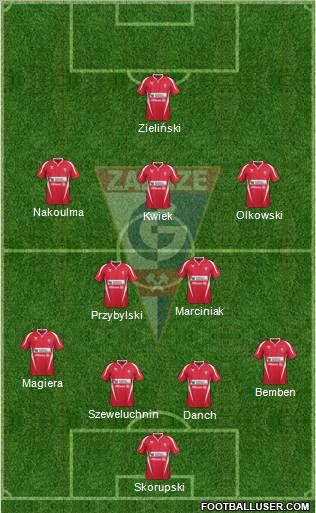 Gornik Zabrze Formation 2012