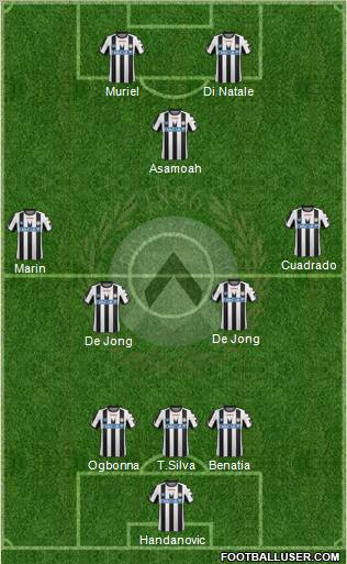 Udinese Formation 2012