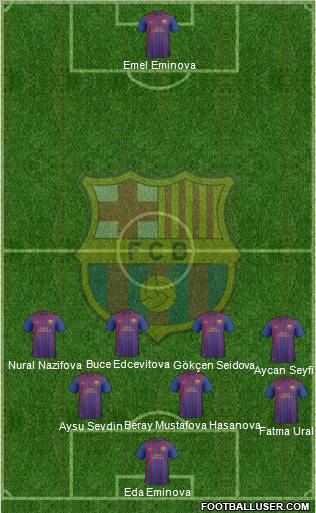 F.C. Barcelona B Formation 2012