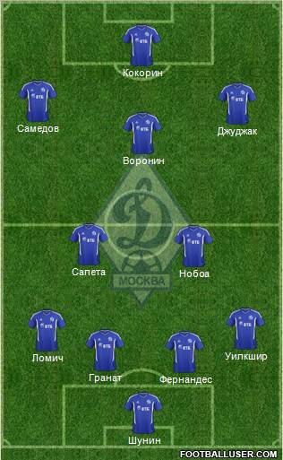 Dinamo Moscow Formation 2012