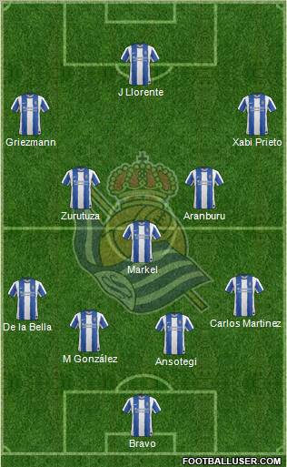 Real Sociedad S.A.D. Formation 2012