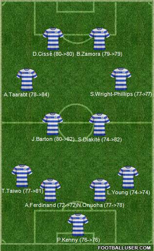 Queens Park Rangers Formation 2012