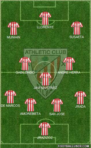 Bilbao Athletic Formation 2012