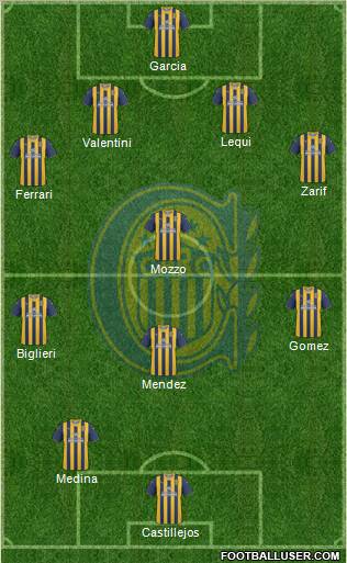 Rosario Central Formation 2012