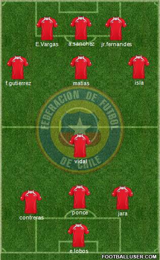 Chile Formation 2012