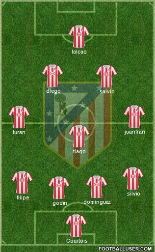 Atlético Madrid B Formation 2012