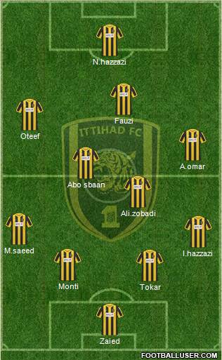 Al-Ittihad (KSA) Formation 2012