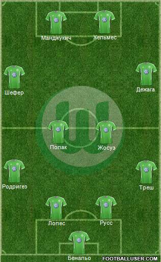 VfL Wolfsburg Formation 2012