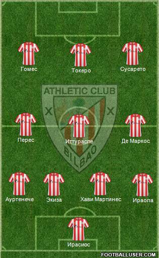 Bilbao Athletic Formation 2012