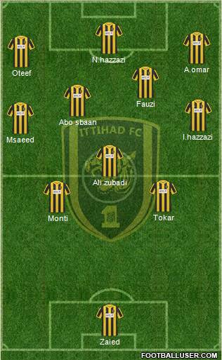 Al-Ittihad (KSA) Formation 2012