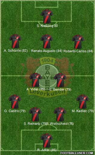 Bayer 04 Leverkusen Formation 2012