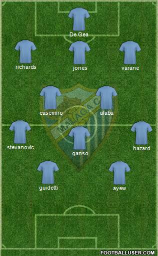 Málaga C.F. B Formation 2012