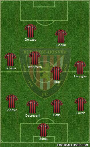 Budapest Honvéd FC Formation 2012