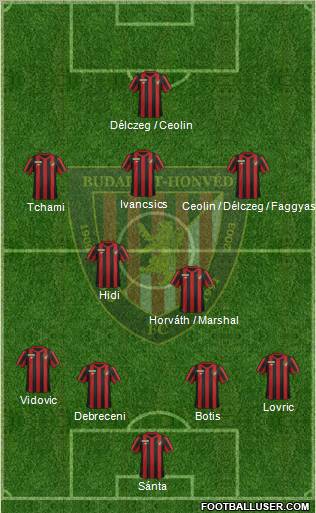 Budapest Honvéd FC Formation 2012