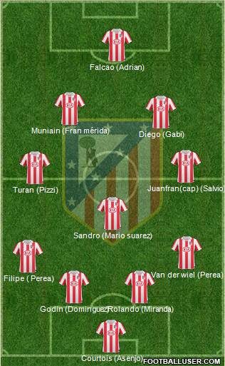 Atlético Madrid B Formation 2012