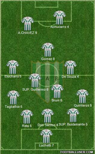 Banfield Formation 2012