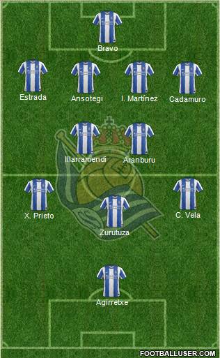 Real Sociedad S.A.D. Formation 2012