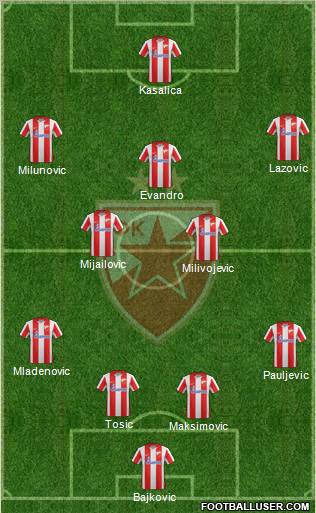 FC Red Star Belgrade Formation 2012